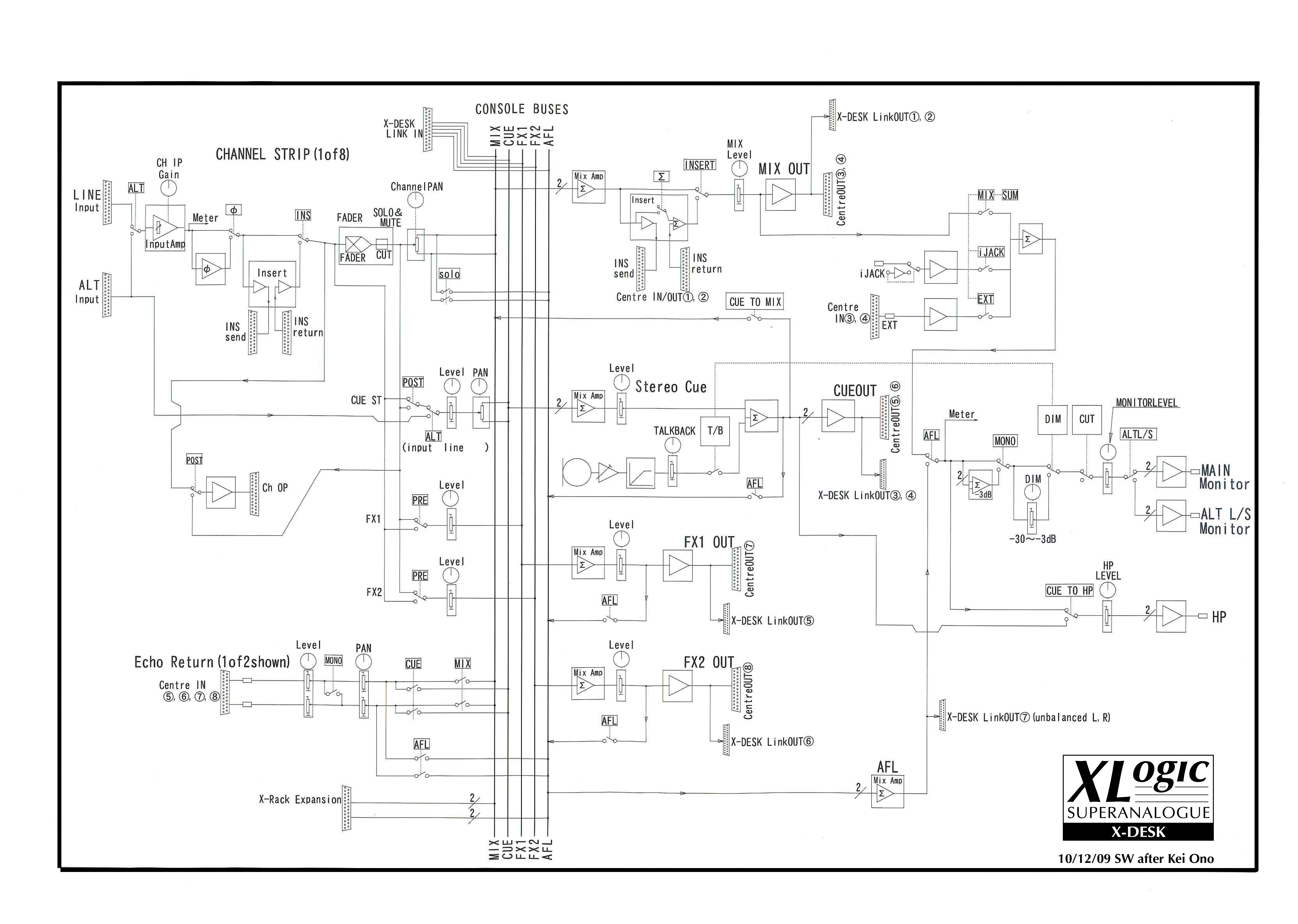 XDesk User Documents SSL Support